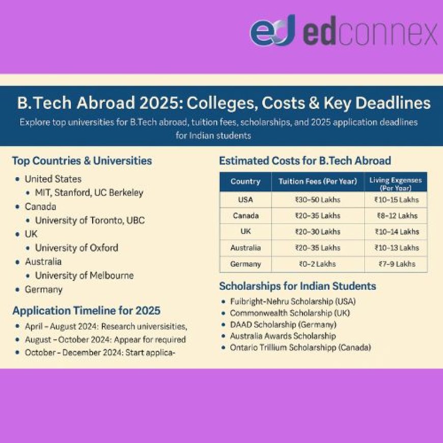 B.Tech Abroad 2025: Colleges, Costs & Key Deadlines