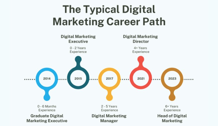 Project Manager Career Path & Digital Marketing Guide India 2025