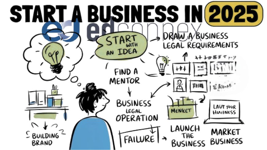 How to Start a Business from Scratch in 2025 | Beginner’s Step-by-Step Guide